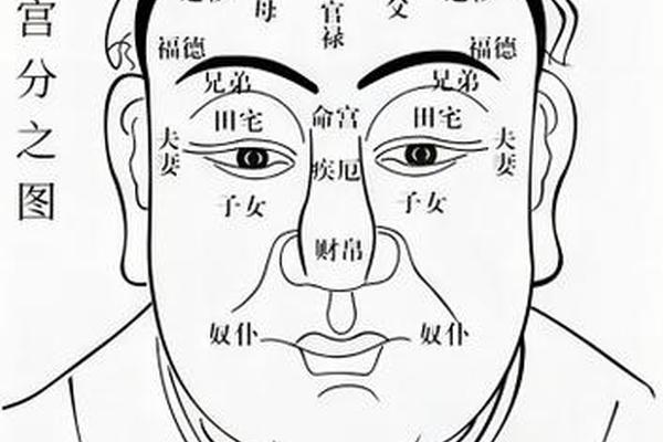 麻衣相法之驿马处生痣-驿马位置凹进去面相