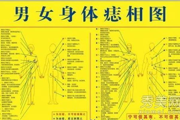 女人痣相全身图片-人体全身痣相图解 女人痣相全身图片-人体全身痣相图解
