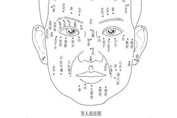 麻衣神相 长痣 麻衣神相痣图解男