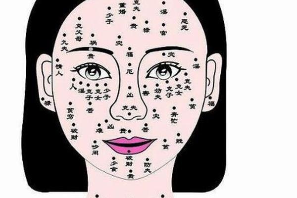 女生痣相凶是啥 痣相女全身图解
