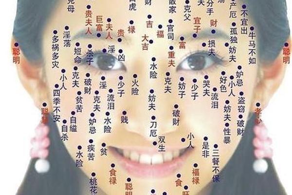 女相痣哪个地方长不好看-女人长痣面相图