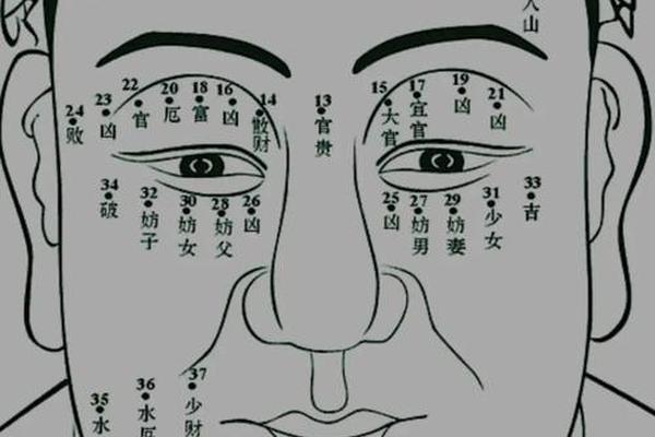额头中间痣相_男人额头长痣面相图解