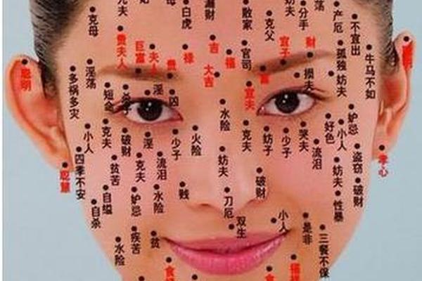 西红柿痣相,不同部位的痣图解 西红柿痣相,不同部位的痣图解