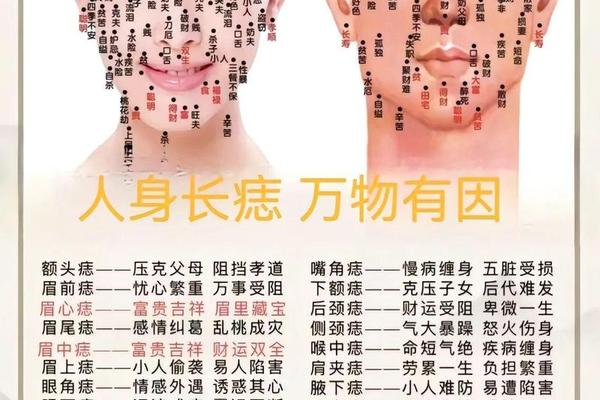 眼睛里面长痣相大全图解 眼睛有颗痣叫什么痣