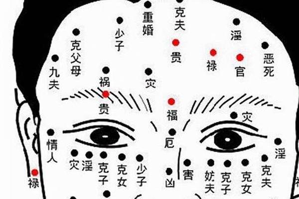 痣相七星—身上有七星痣的人有什么磨难