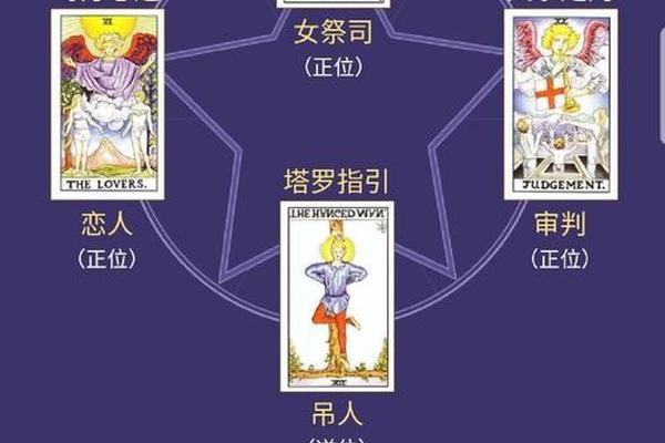 痣相占卜塔罗牌文案;塔罗牌占卜话术 痣相占卜塔罗牌文案;塔罗牌占卜话术