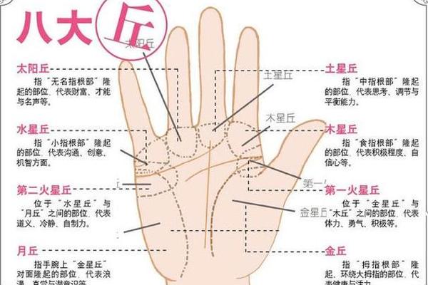 好女人手相痣相 女人什么部位长痣好