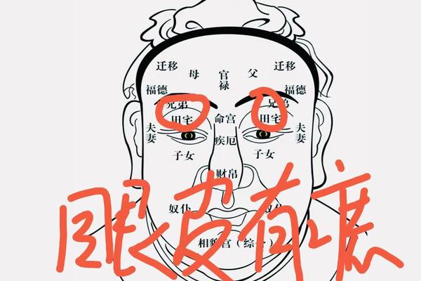男人右眼皮痣相,男人面相痣大全图解