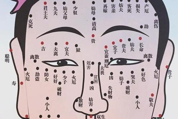 痣相上是非是什么意思-是非痣长在哪里 痣相上是非是什么意思-是非痣长在哪里