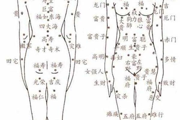 后腰长痣体相、右侧腰长痣代表什么