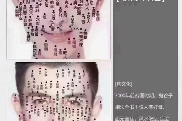 男痣的相法—面相点痣图像男