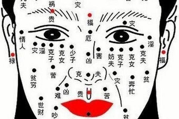 女生面部痣相解析图片,女面部痣相图解 最全 女生面部痣相解析图片,女面部痣相图解 最全