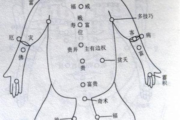 男人两眼间痣相最准图-男人后背痣相最准图