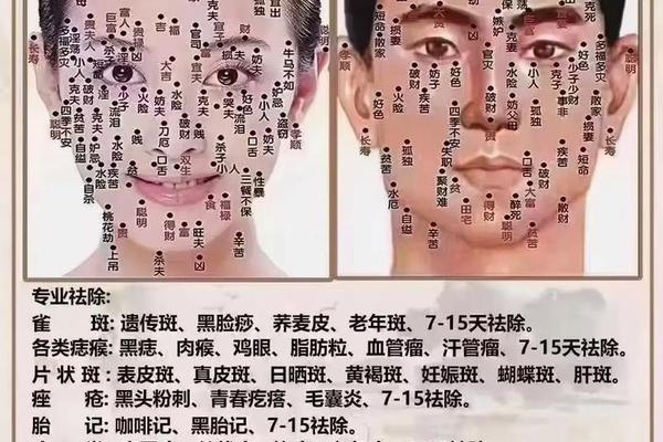 老公宠妻子的痣相(男人娶好老婆的痣)
