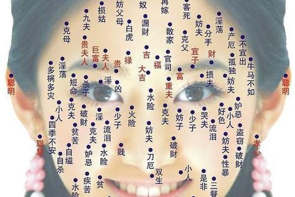 倪海厦讲女人痣相 女人身上痣相图解大全