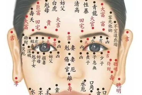 脸部痣相女图 女性脸上的痣图片及全解左右