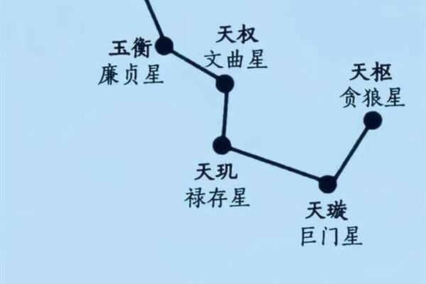 脸上的痣相北斗七星,脸上长痣北斗七星是什么面相