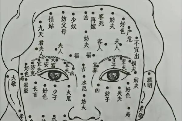眼部的痣相—面部痣相