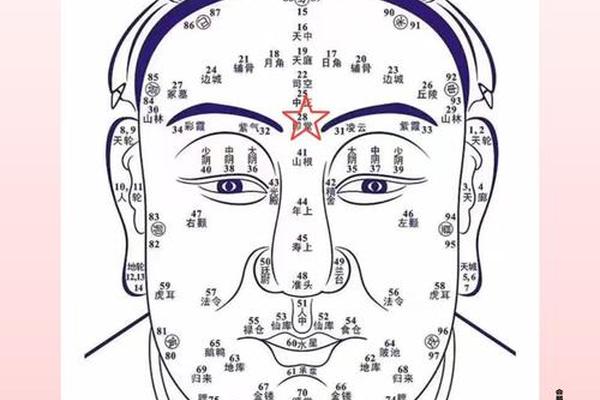 道士会看痣相嘛,看面相就知道有附体