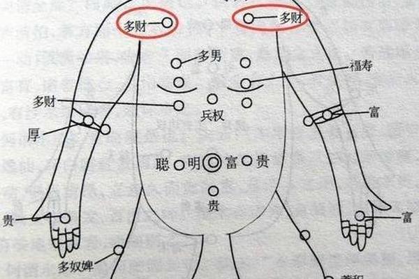 男士锁骨痣相解析,男人锁骨上有痣图片