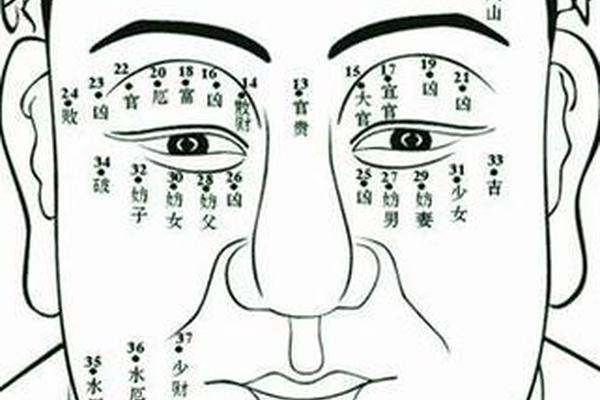 赌运好的痣相_赌运立马好的办法