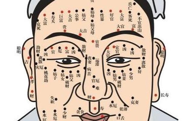 面部相吉痣图解大全男性—男面部痣相图解 最全