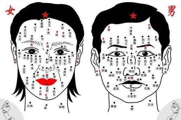 鼻相有痣图解 男人鼻子周围的痣图解