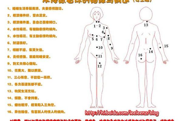全身痣相怎么解释;身上痣代表什么图解