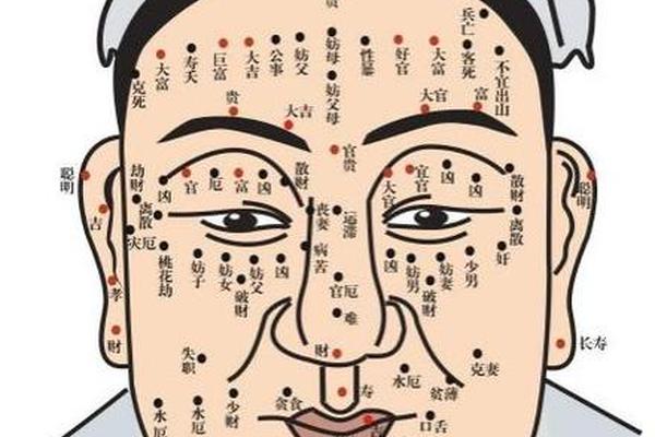 男儿下巴长痣相、男人下巴痣相图解