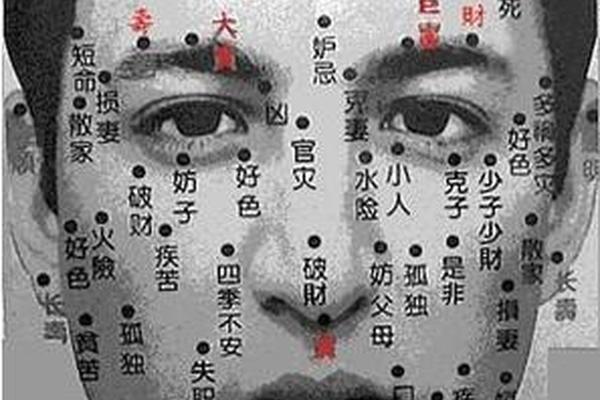 男儿下巴长痣相、男人下巴痣相图解 男儿下巴长痣相、男人下巴痣相图解