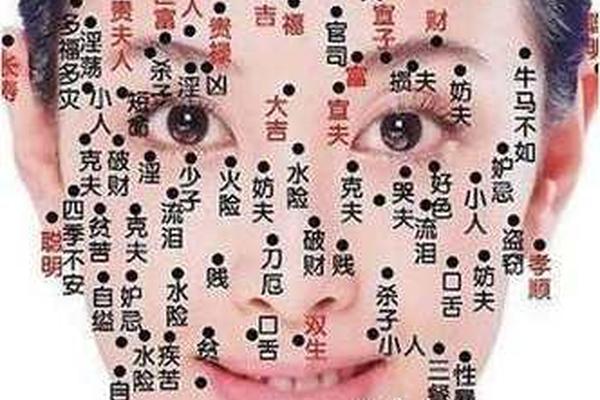 麻衣神相痣大全_麻衣神相 痣