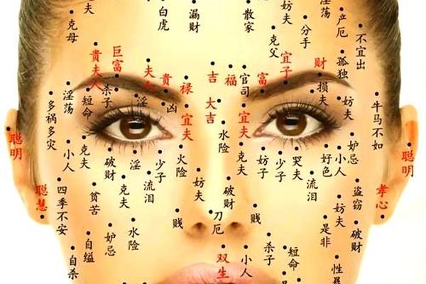 痣相和生辰八字、相学上瘊子和痣的区别