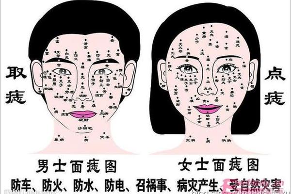女人鼻子旁痣相最准图-女人痣相图解