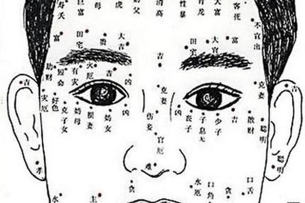 面部痣相测算(男人面部痣相最准图)