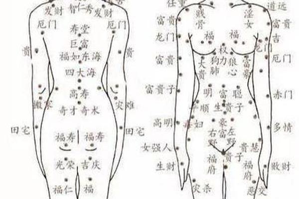 女士脸上有痣相;背后痣相图解大全女