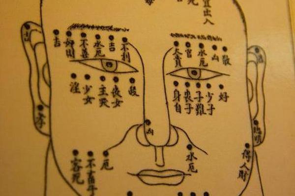 痣相天涯—让人羡慕一辈子的痣相