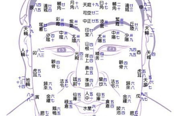 女生眼部痣相解析 男生面部痣相图解