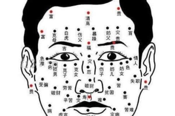 有痣相_男人生殖有痣