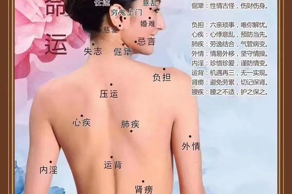 右背痣相(后背上肩胛骨右侧有痣图片大全)