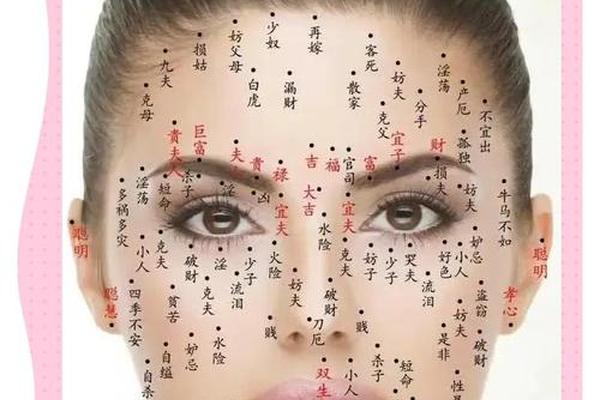 女生脸部的痣相 女生脸上的痣图解