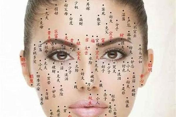 女相痣哪个地方长不好看-女人长痣面相图 女相痣哪个地方长不好看-女人长痣面相图