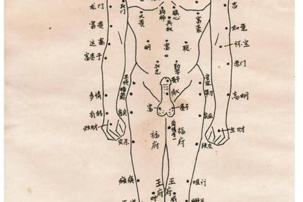 身体痣相(人体每个部位的痣)