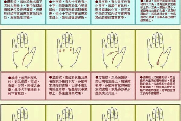 男人手上长痣痣相,男人手上有痣图解大全