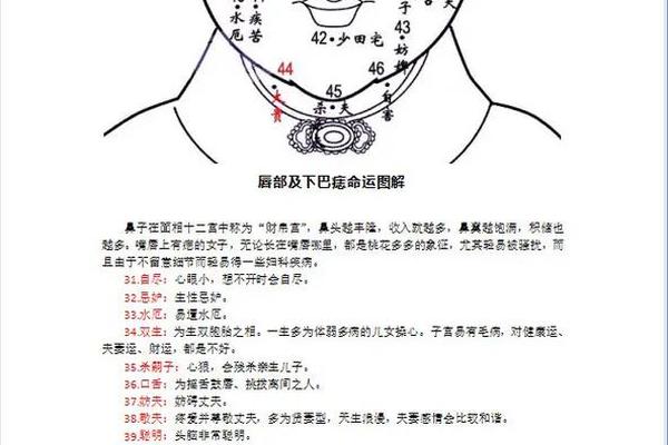 痣相女面相图解大全男-女人嘴唇上痣相图解