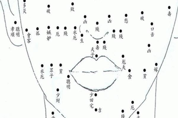 人体上痣的相法、身体上长痣相图解大全