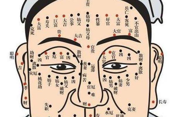 痣相破财,破财痣的位置图片 痣相破财,破财痣的位置图片