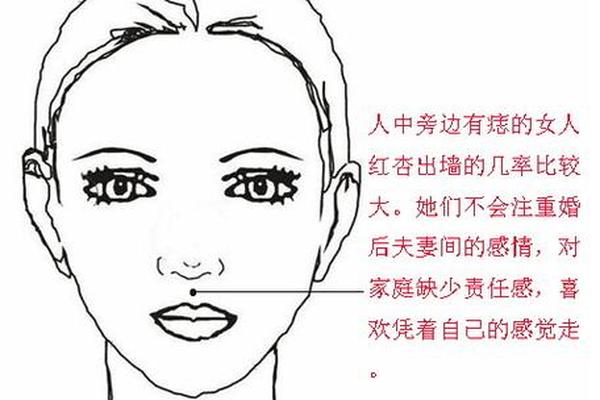 双生痣相女人—女人双生痣是什么意思