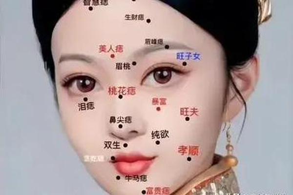 经商致富的痣相—容易成为富婆的痣相