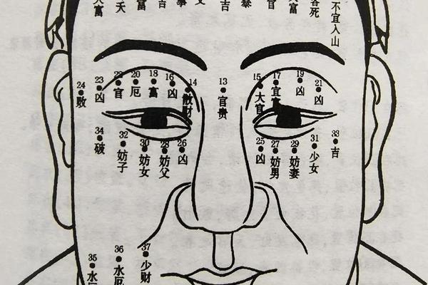 麻衣神相后脖子痣图解-面部痣相图解男人