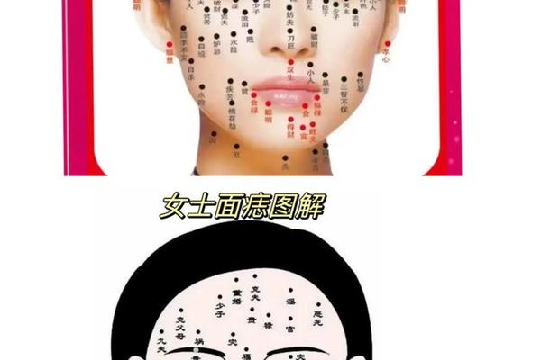 宝妈痣相—娘胎带下来的痣的说法